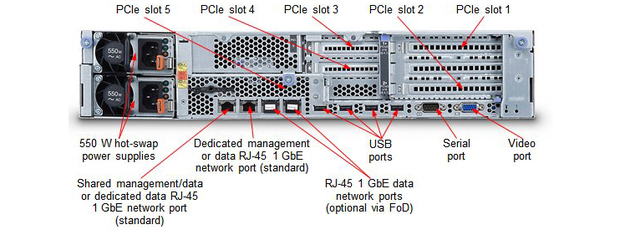 IBM X3630M4机架式服务器评测 性能与稳定性的完美结合
